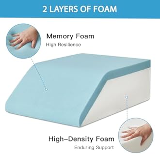 MEGCXIT Leg Pillow Elevation Blood Circulation, Leg Wedge for Elevation for Swelling, Leg Elevating Pillow for After Surgery, Memory Foam Foot Knee Pillow for Back Sleeping 24×22×8 Inch Grey