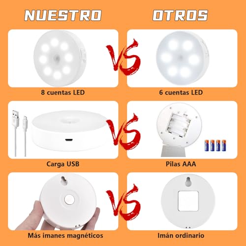 Reflectores LED con sensor 9 Imagen adicional
