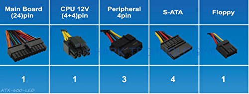 SHARK TECHNOLOGY Fuente de Poder ATX12V 600W con ventilador LED 120mm miniatura 4