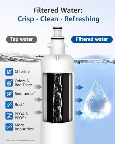 Maxblue WF277 Replacement Refrigerator Water Filter view 3