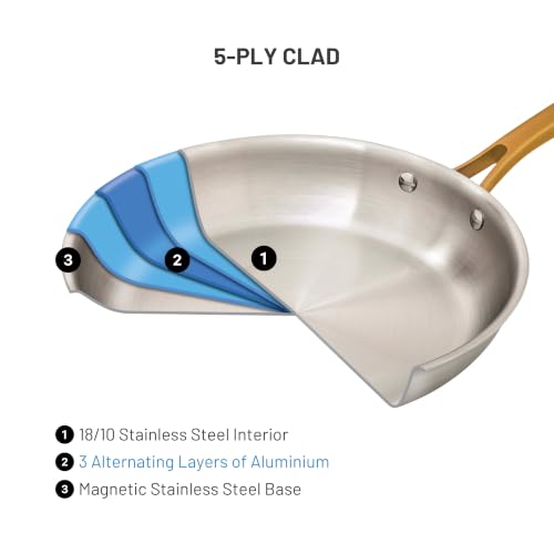 Lagostina Finezza 5-Ply Stainless Steel 2-Pack Fry Pan Set by Lagostina - Used condition - Image 3