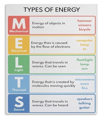 Geology Science MELTS Types Metal Tin Sign Educational Reference Plaque For Teacher Classroom Science Corner Wall Hanging 8 X 12