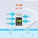 Imagen de WiFi USB para Pc
