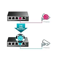 TP-Link TL-SG105PE 5-Port Gigabit Managed LAN PoE Switch mit 4 PoE+ Ports (65 Watt, IEEE-802.3af/at, einfache Konfiguration, IGMP, QoS, VLAN, lüfterlos, Robustes Metallgehäuse) Schwarz – Ansicht 6