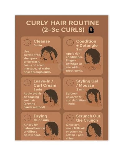 Curly Hair Styling Routine Chart Poster Care Guide for Beauty Salon Home Bathroom(Framed,12x18inch(30x45cm))