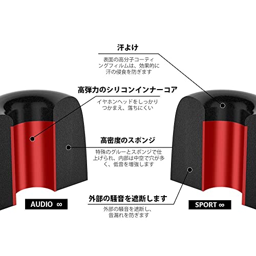 FEYCH イヤーピース(SMLサイズ各2ペア) ウレタン製 低反発 イヤホンパッド イヤホンキャップ イヤホンイヤーピース 遮音性 交換用 6ペア 脱落防止 収納ケース付き (内径4.5mm SML)