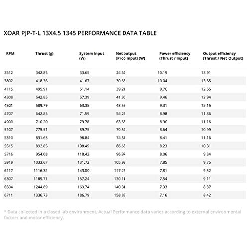 Xoar Dji Inspire 1 Carbon Fiber Propellers 1345 (2 Pairs) + Aluminum Self-Tightening Adapters. 13 Inch 2 Blade Premium Cf Props For Inspire 1, V2.0, Pro, Black Edition, Matrice 100 #TOP7