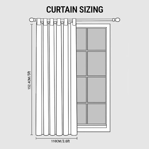 Product Variant View