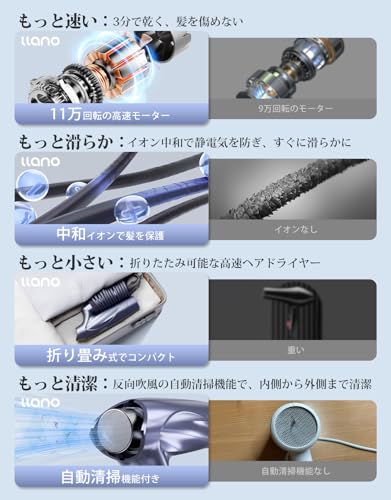llano ドライヤー 大風量 高風速 サロン級 速乾 ヘアドライヤー 21m/s 中和イオン&温冷リズムモード搭載 熱ダメージ抑制 プラス・マイナスイオン発生器 折り畳み式 コンパクト 高速 家庭用 旅行用 美容師向け PSE認証済み の商品画像 4