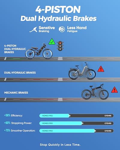 eAhora Romeo Pro Electric Bike - 2025 34MPH 1600W 48V 60AH 200Miles Long Range Ebike for Adults, 26\" * 4.0 Fat Tire Fast Electric Mountain Bike Full Suspension Off-Road E-Bike