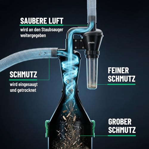 greate 2-Stufen Zyklonabscheider - Zyklon Absaugung Werkstatt mobil oder stationär nutzbar - Staubabscheider Bausatz - Cyclone dust Collector - Zyclone Abscheider