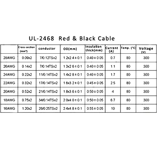 24 Gauge Wire (24 AWG) - 32 Foot 2 Pins Tinned Pure Copper Electrical Wire, 2468 80℃ 300V Hookup Red Black Copper Stranded Auto 2 Cord Flexible Extension Cable for LED Ribbon Lamp Light