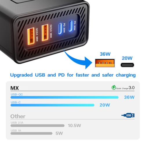Image of MX 200W Car Power Inverter, 6-in-1 Car Laptop Charger with Dual AC Sockets, 20W Type-C PD, 36W USB Ports, Voltage Display, ON /OFF Switch, Multi-Protection,12V to 220V Car Adapter for Travel,Road Trips