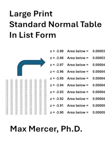 Large Print Standard Normal Table in List Form: Z-Scores and Areas Below