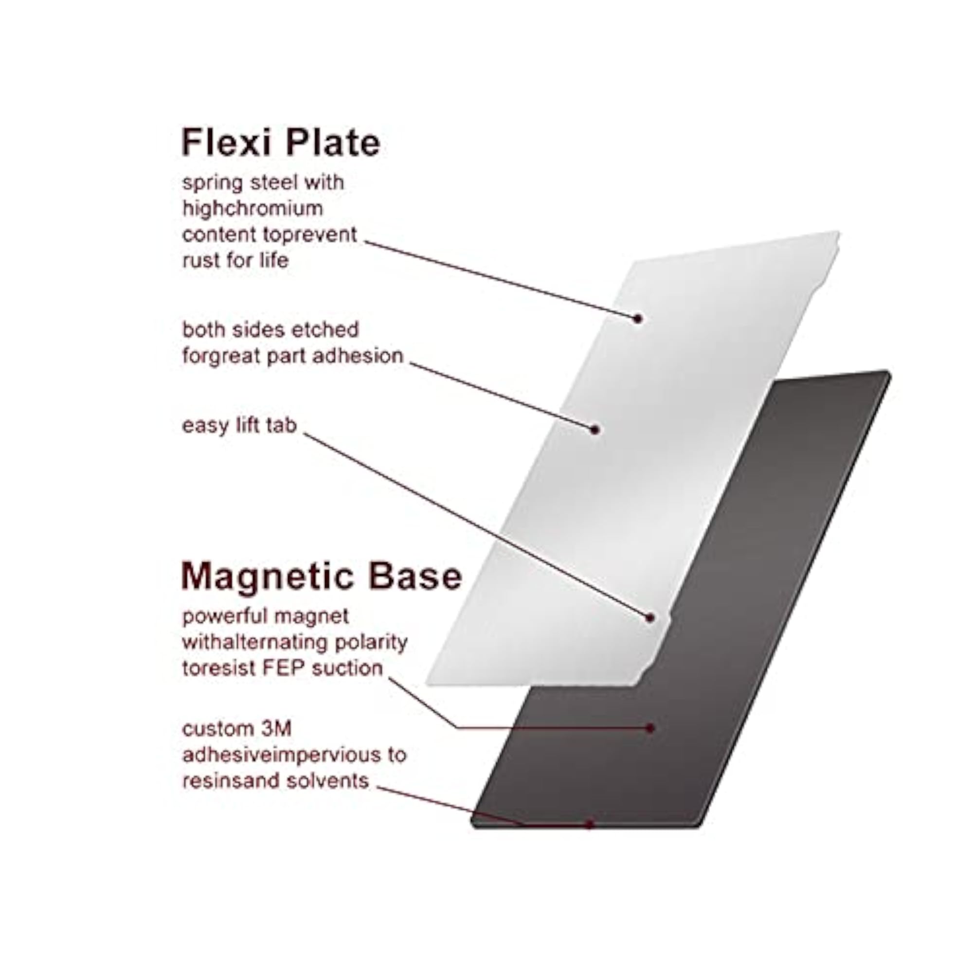 Spring Steel Plate with Magnetic Sticker Sheet