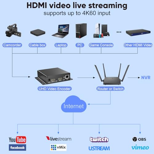 Codificador HDMI PoE con soporte SRT multiprotocolo para directos estables en YouTube 3