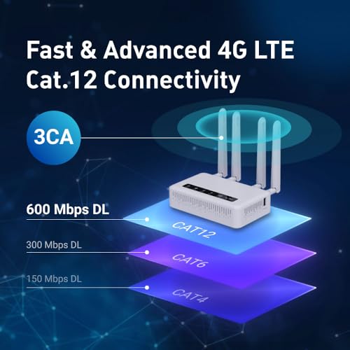 Image of GL-X2000 (Spitz Plus) Cellular Gateway 4G LTE Router & GL.iNet GL-BE3600 (Slate 7) Portable Travel Router