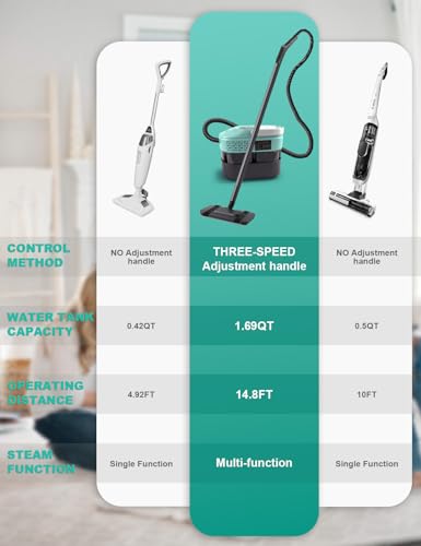 Steam Mop, 19 in 1 Detachable Steam Cleaner, 54OZ Tank, 10S Heat-up - image 6