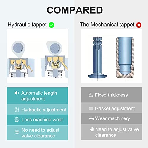 Htostar Racing (8+8) AFM DOD Hydraulic Valve Lifters Roller Lifters