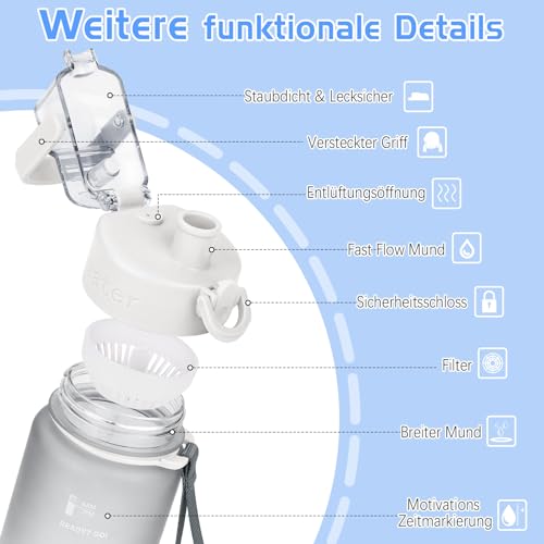 AOHAN Trinkflasche, 1l Wasserflasche BPA-Frei, Trinkflasche Sport Auslaufsicher, Sportflasche mit Zeitmarkierung für Fitness, Büro, Schule, Yoga, Outdoor