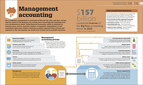 How Business Works: The Facts Visually Explained (How Things Work)