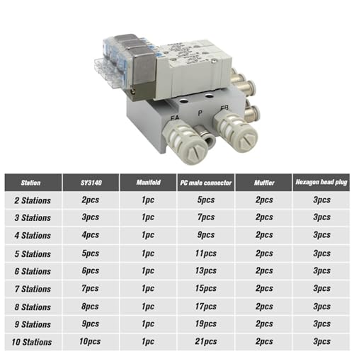 Vanne de commande SY3140-6LZD pour la gestion fluide de circuits d'air