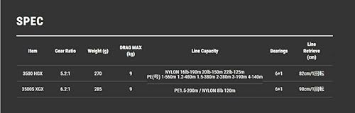 テイルウォーク(Tailwalk) リール スピーキー SPEAKY 3500HGX 3枚目