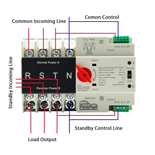 Interruptor de Transferencia Automática ATS 100A para solucionar apagones y cortes de corriente 380V 5