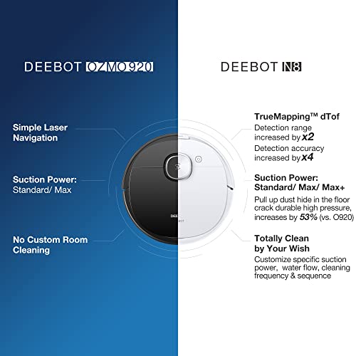 ECOVACS DEEBOT N8 Aspirateur Robot Laveur 2-en-1, Aspiration Puissante, Navigation Intelligente dToF, Nettoyage Personnalisé, Idéal pour Poils d'animaux, Contôle APP/Alexa, Connecté par WiFi - Image 7