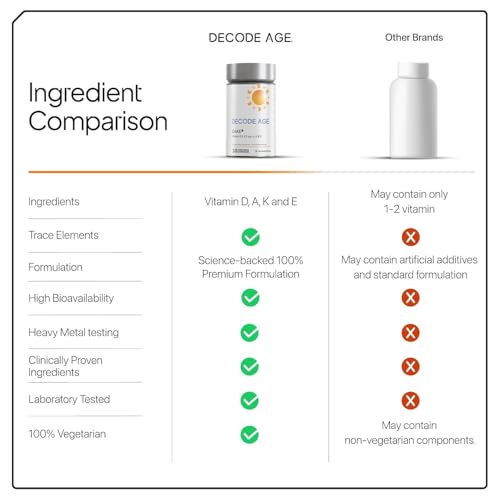 Image of Decode Age DAKE 5000 IU | Vitamin D3 K2 Supplement with Vitamins E & A in MCT Oil for Bone, Immune, Heart and Vision Support | Vegan Capsules | 30 Vegan Capsules