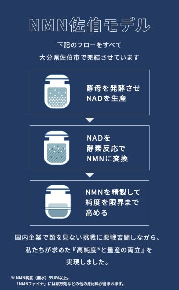 Amazon | NMNファイナ 36g（0.6g×60袋／約30日分） | ノーブランド品 | B3