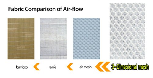 Manito Breath Original 3D Mesh Seat Pad/Cushion/Liner For Stroller And Car Seat, Red, 1 Count #TOP5