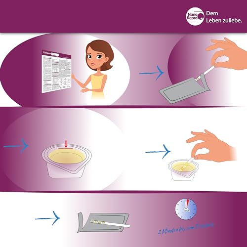 Selbsttest Harnwegsentzündung