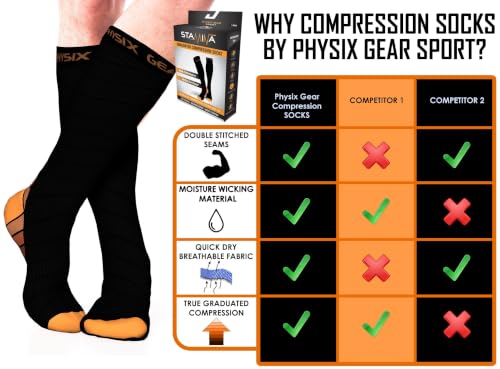 Image of Physix Gear Sport Compression Socks for Men & Women 20-30 mmHg - Athletic Fit (1 Pair)