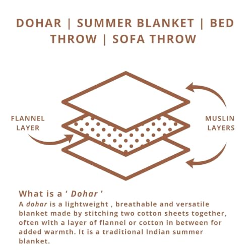 Image of TOAIArt Premium Jaipuri Dohar | AC Blanket Summer Quilt | Hand Block Printed | 3 Layers | Reversible | 150GSM 100% Mulmul Cotton | 100% Cotton Flannel Filling | Queen 90 inch X 108 inch|Rangeela Bagh