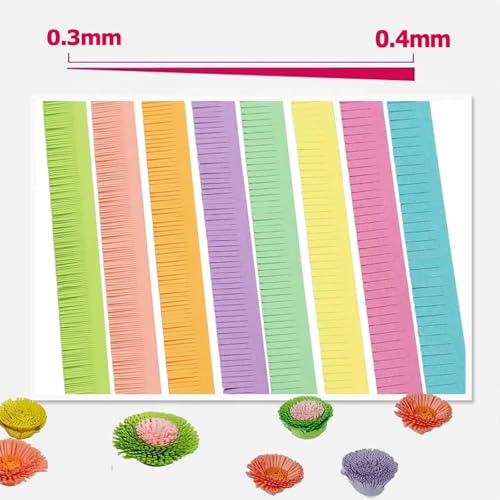 2026 Upgraded Manual Quilling Machine, Adjustable 0.3-4MM Width, 5-20CM Cutting, Perfect Tool for DIY Paper Art, Craft Projects & Handmade Tassels