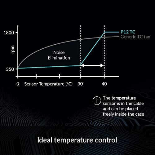Arctic P12 TC - 120 mm Case Fan with Temperature Control, Pressure-optimised, Very Quiet Motor, Computer, Fan Speed: 350-1800 RPM - Black/Black