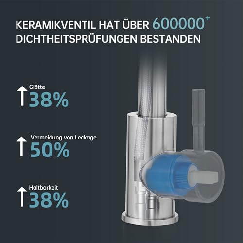 Fransiton Wasserhahn Bad Hoch, 360° Drehbar wassersparende Waschtischarmatur Hoch mit Warm/Kaltwasser Mischbatterie Einfache Montage für Badezimmer/küche Waschbecken Kleine Wohnmobil (Edelstahl)