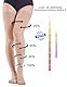 2 Paar Medizinische Kompressionsstrümpfe Damen & Herren 20-30 mmHg, Klasse 2, Abgestufte Unterstützung Lange Stützstrümpfe Kompressionssocken für Krampfadern Ödeme Flug (2x Beige, 3XL)
