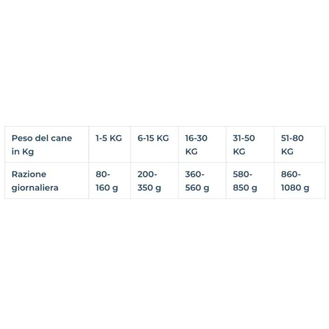 Argo Cane Mantenimento Manzo - 20kg