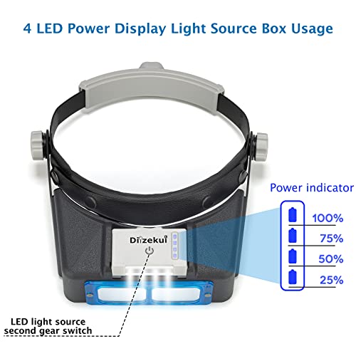 Dilzekui Headband Magnifier with LED Light, Rechargeable Head Mount Magnifier 1.5X to 3.5X, Opitcal Magnifying Glass with Lens, Jewelers Optivisor Hobbies Visor Manifying Glasses for Close Work