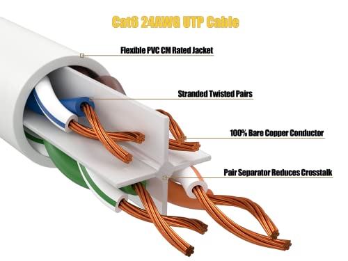 Cable Leader Cat 6 UTP Snagless Ethernet 50 ft miniatura 3
