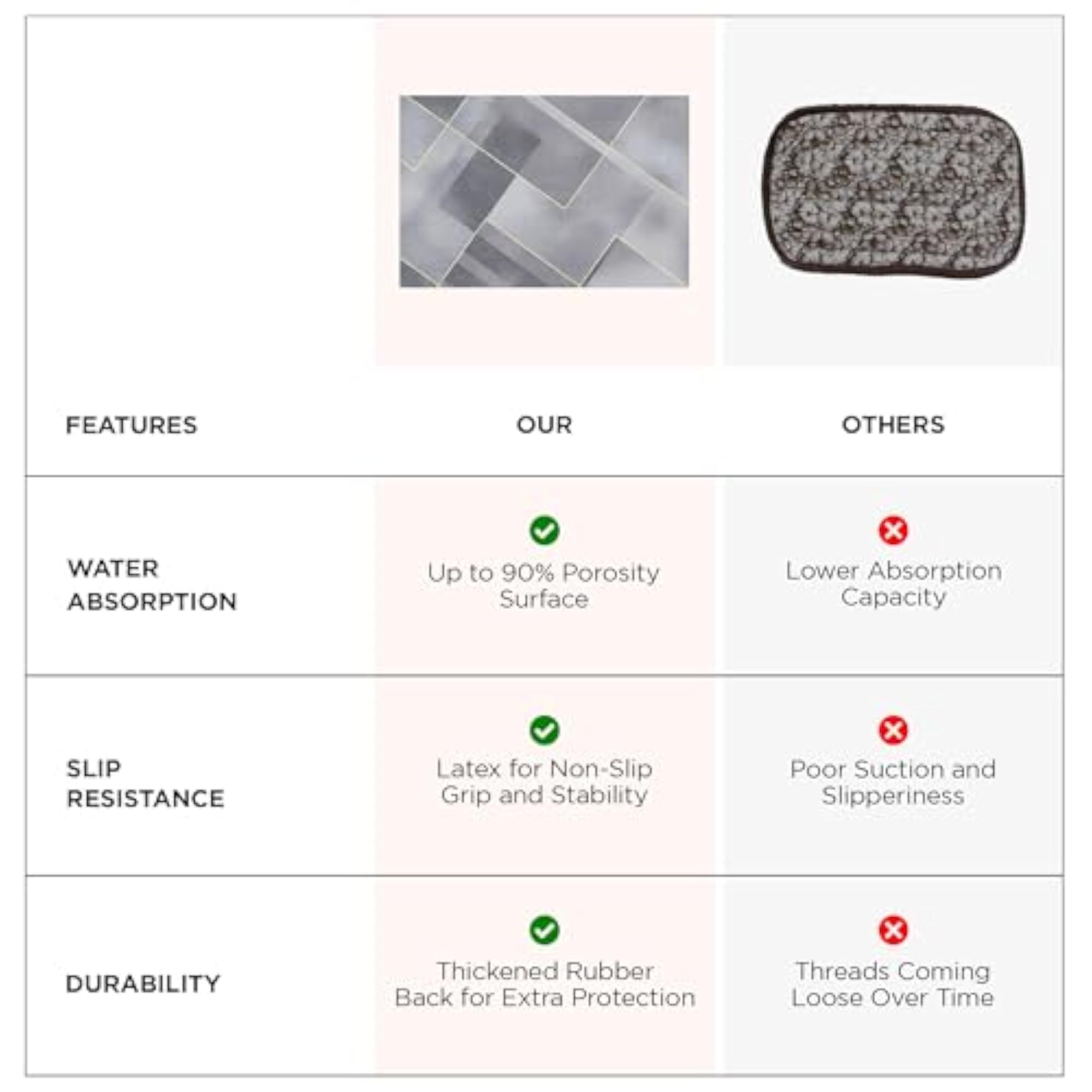 Polyester Rubber Bathroom Mat, Anti-Skid
