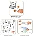 Ruckus Wireless ZoneFlex R720 Indoor Access Point 901-R720-US00 (4x4 MU-MIMO, 802.11ac Wave 2, Dual-Band Radios 2.4GHz/5GHz, Beamflex, POE)