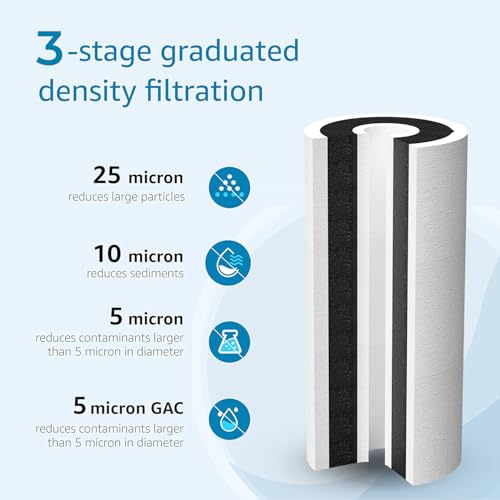 Image of AQUA CREST FXHTC Whole House Water Filter, Well Water Filter Replacement for GE FXHTC, GXWH40L, American Plumber W10-PR, Culligan RFC-BBSA, W10-BC, Carbon Filters, 5 Micron, Pack of 3