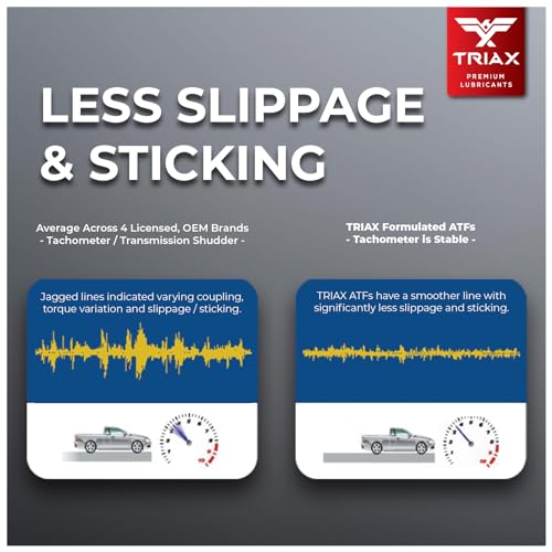 TRIAX Syntron CVT Full Synthetic OEM Grade CVT Transmission Fluid, Surpasses All OEM Spec (1 Quart)