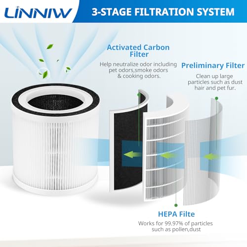 Image of BREEVA A1 Replacement Filter for TCL BREEVA A1 /A1W Air Purifier, 2-Pack