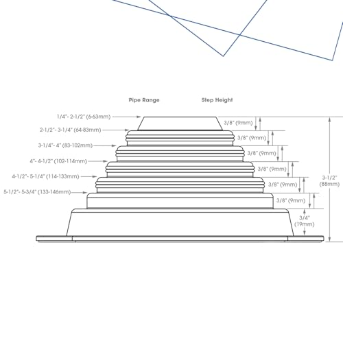 Rohrmanschette 6-146mm, Nr. 3 von Nordbleche für Trapezbleche, Dachpfannenbleche, Trapezprofile