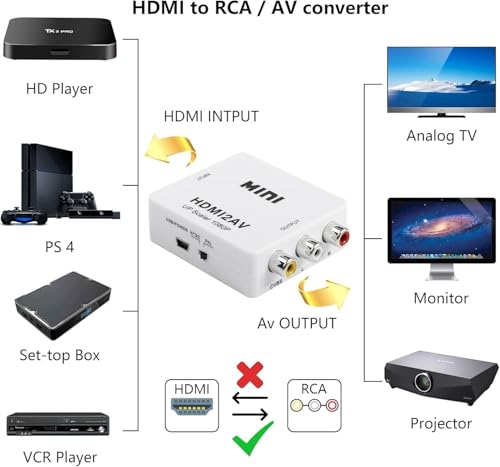 Image of Mini HDMI to AV Converter, 1080P HDMI to RCA CVBS Adapter with USB Power Cable, Video Audio Converter for TV, Projector, DVD, Set Top Box (White)