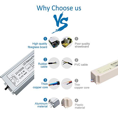 Inshareplus Led Driver, 300W Ip67 Waterproof Outdoor Power Supply, Ac 110-260V To Dc 24V 12.5A Low Voltage Transformer, Adapter With 3-Prong Plug For Led Light, Computer Project, Outdoor Use #TOP3